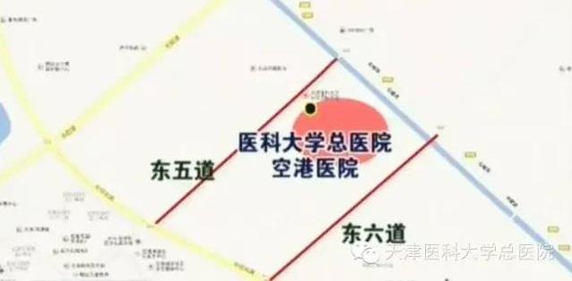 医保流程